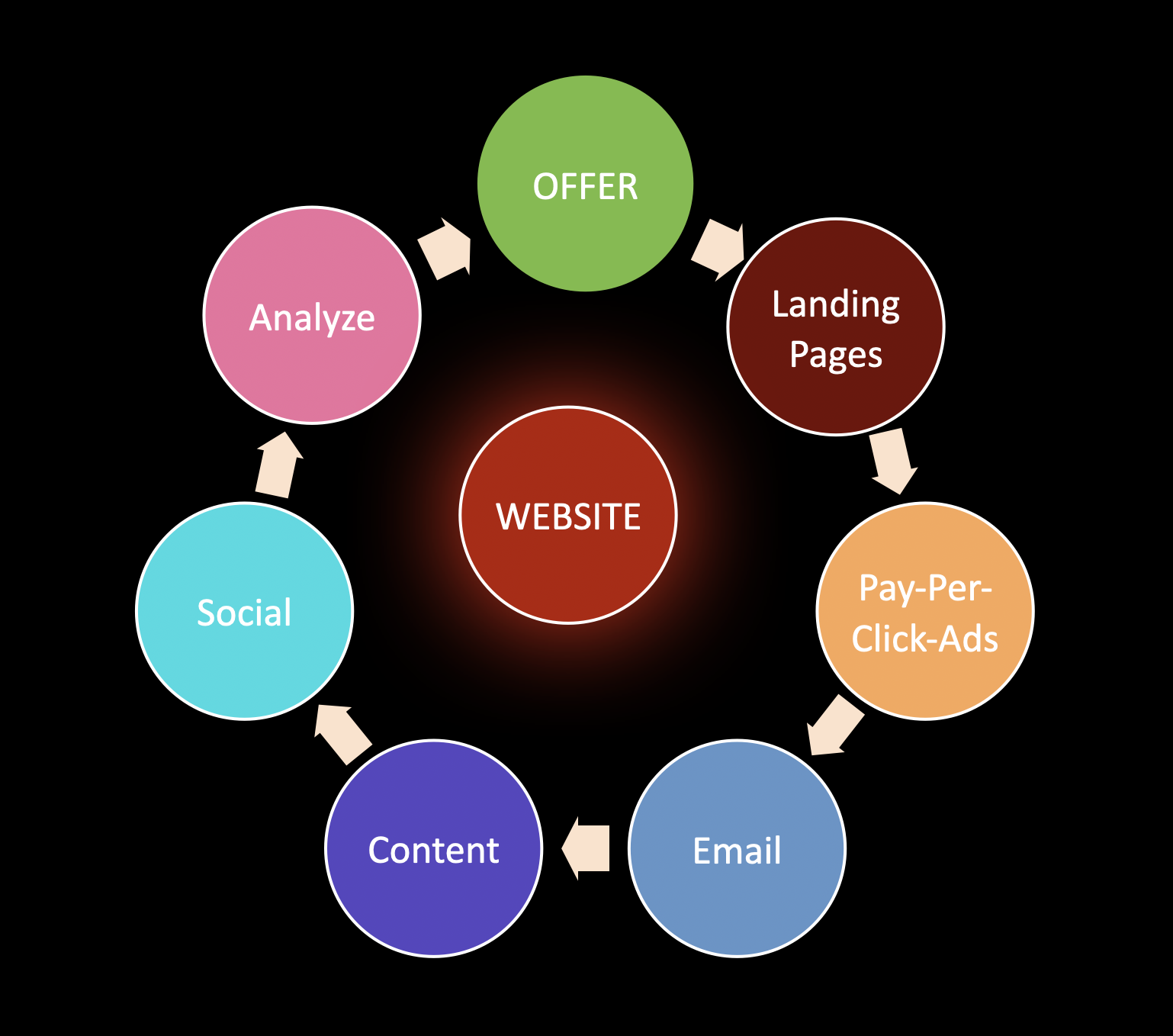 digital marketing framework