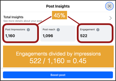 Calculation for engagement rate on a facebook post